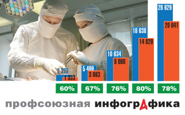 Зарплаты: медицинский случай