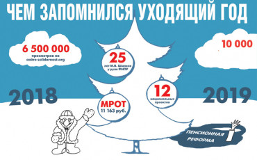 Самые главные цифры 2018-го по версии "Солидарности"