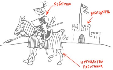 С имуществом в наем