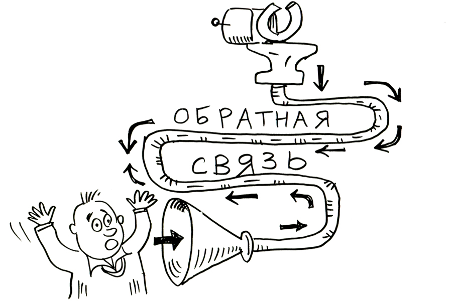 РОИ: в теории и на практике