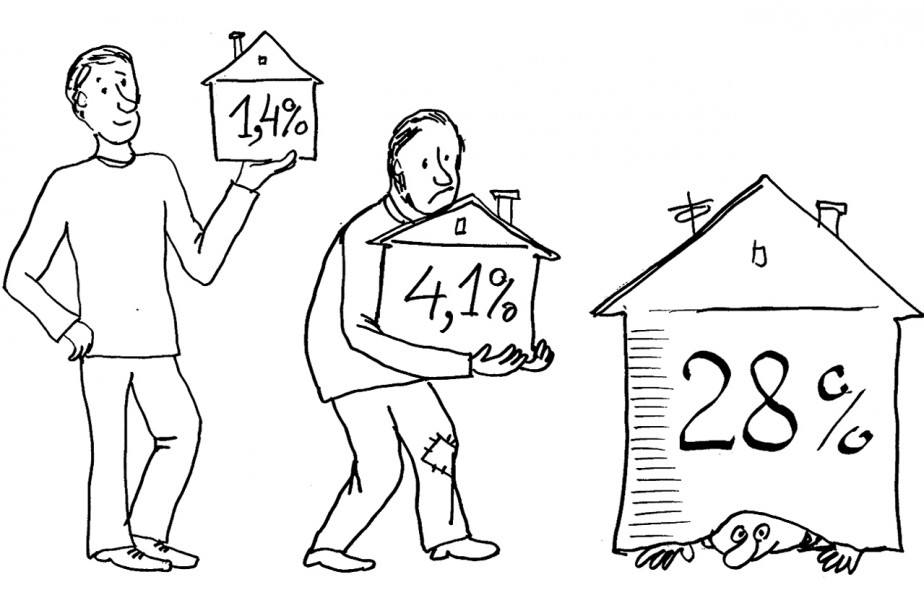 Рабство измеряется в процентах Рабство измеряется в процентах