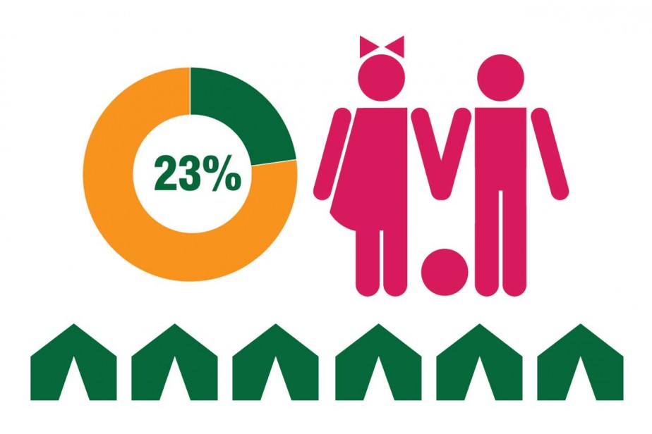 Лето в огороде