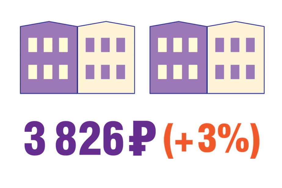 Плюс тарифы, минус доходы