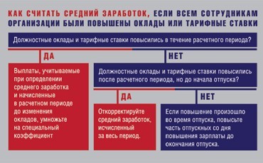 Правила расчета отпускных