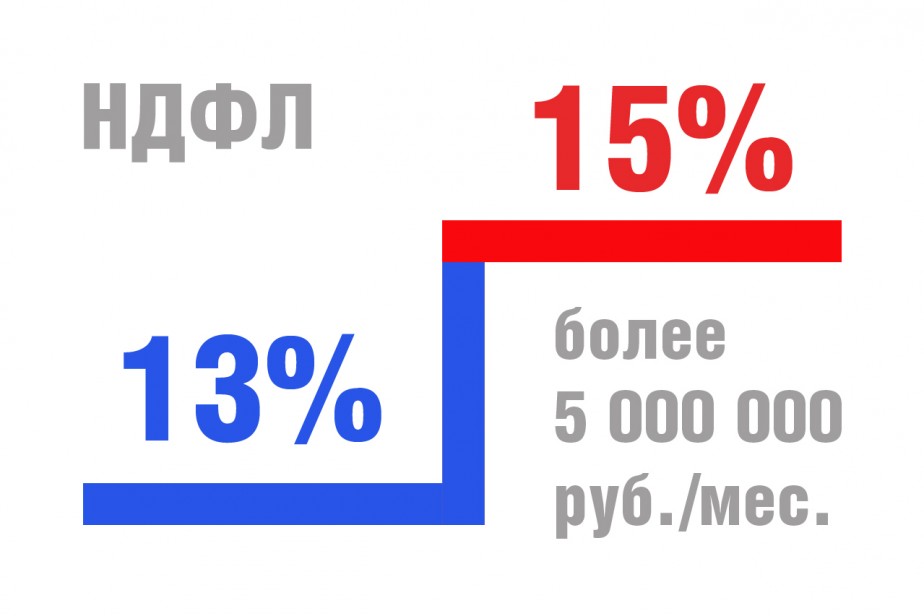 Уже не такая плоская