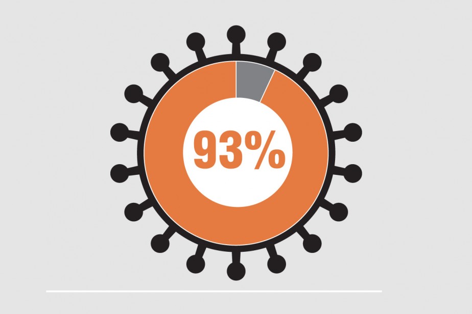 Возможно будет легче