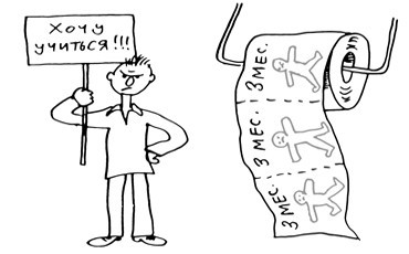 Учебный отпуск и испытательный срок