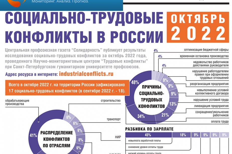 Центру мониторинга трудовых конфликтов - 10 лет