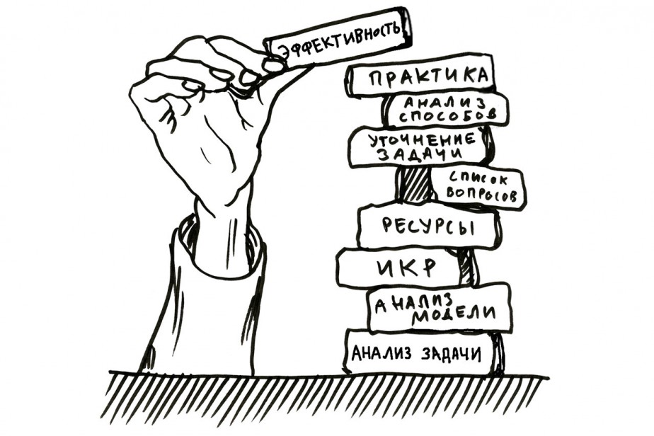 Формулы творчества