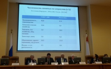 Российские социологи обсудили проблемы общества