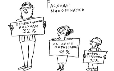 Купить неэффективность