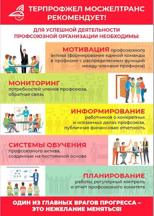Методическое пособие по формированию в первичной профсоюзной организации положительного имиджа профсоюза