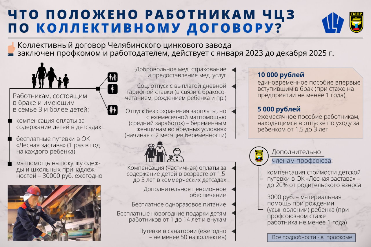 Мультикейс "Год социального партнерства"