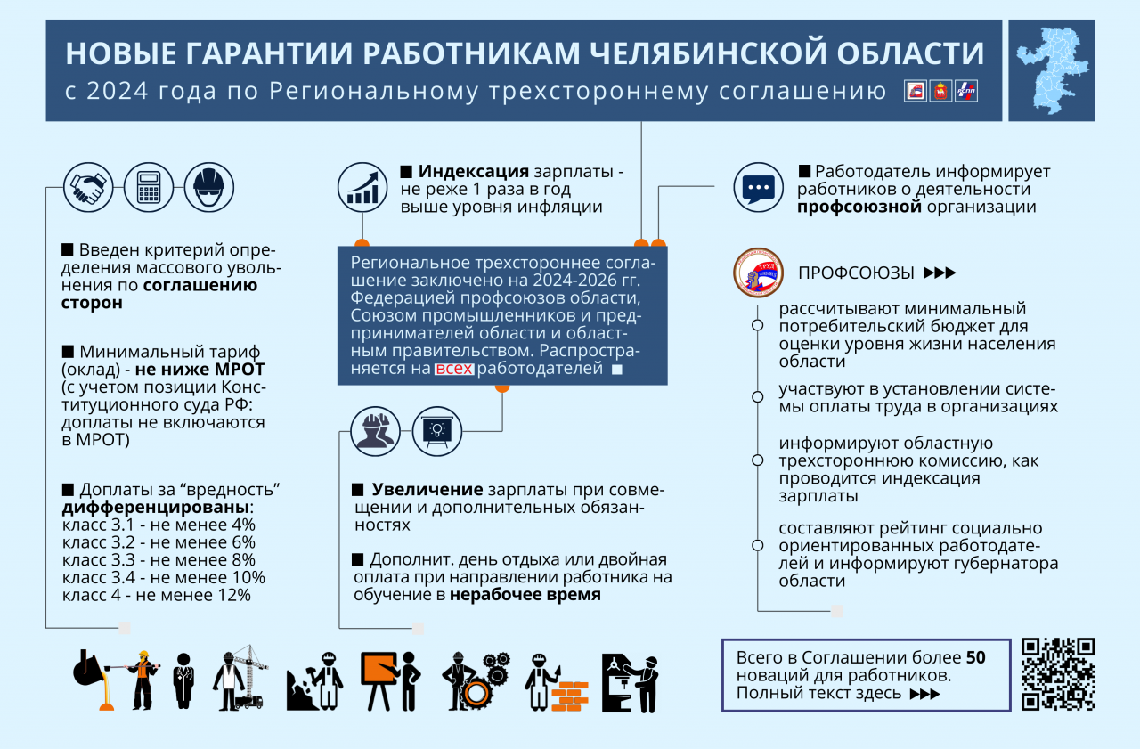Профсоюзная инфографика