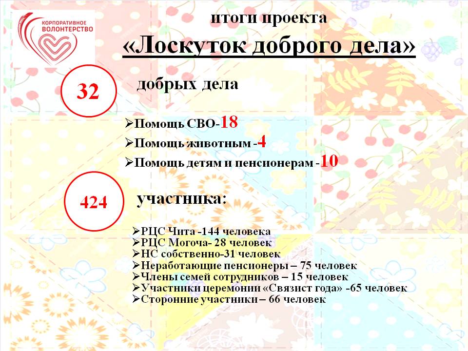 "Лоскуток доброго дела" "Лоскуток доброго дела"