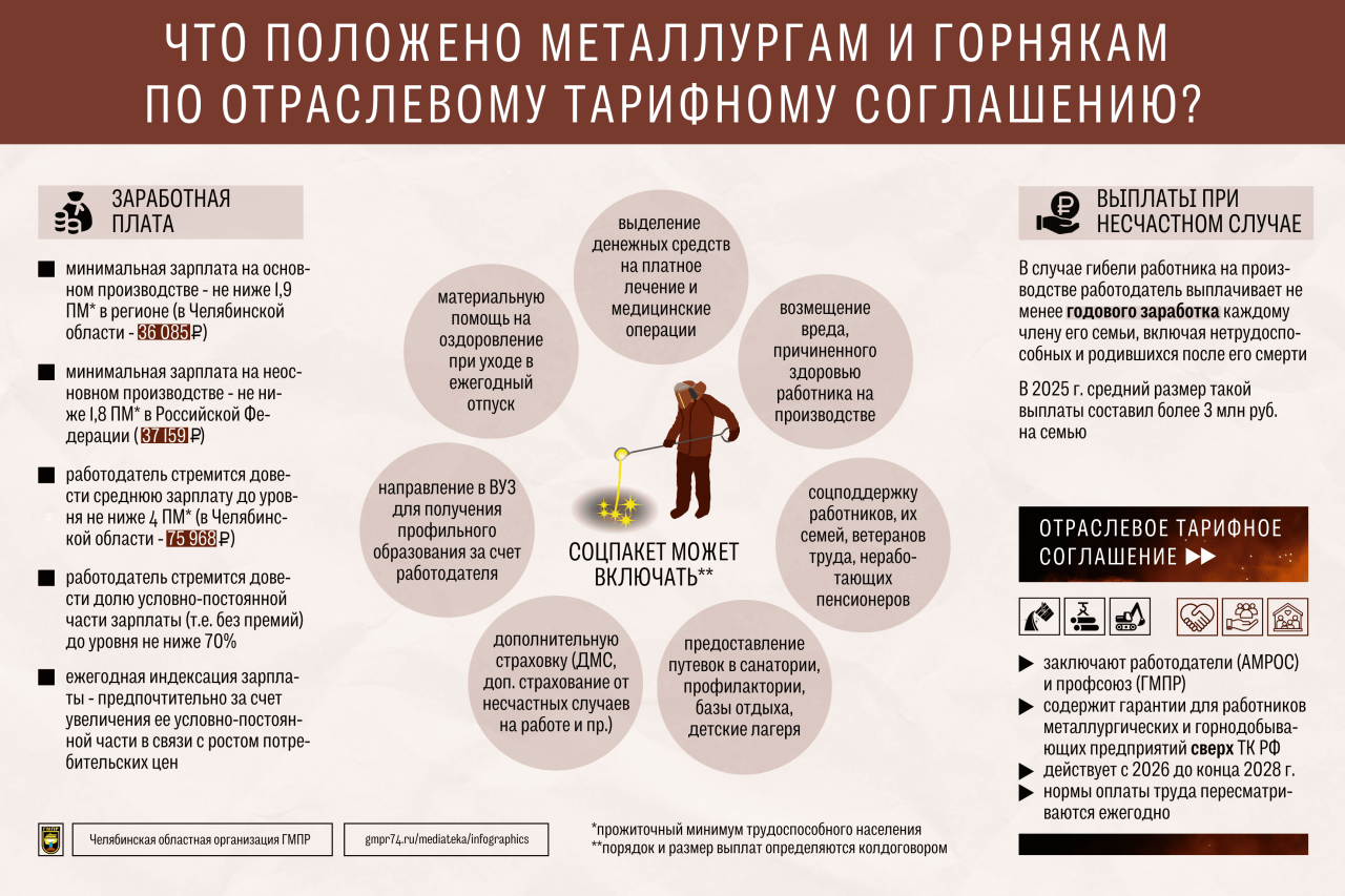 Горанов Юрий Александрович
