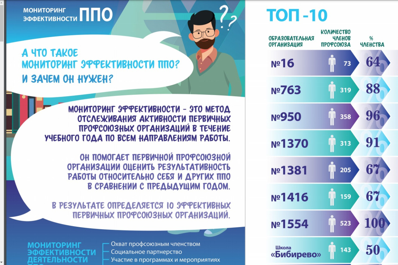 Полонская Янина Аркадьевна