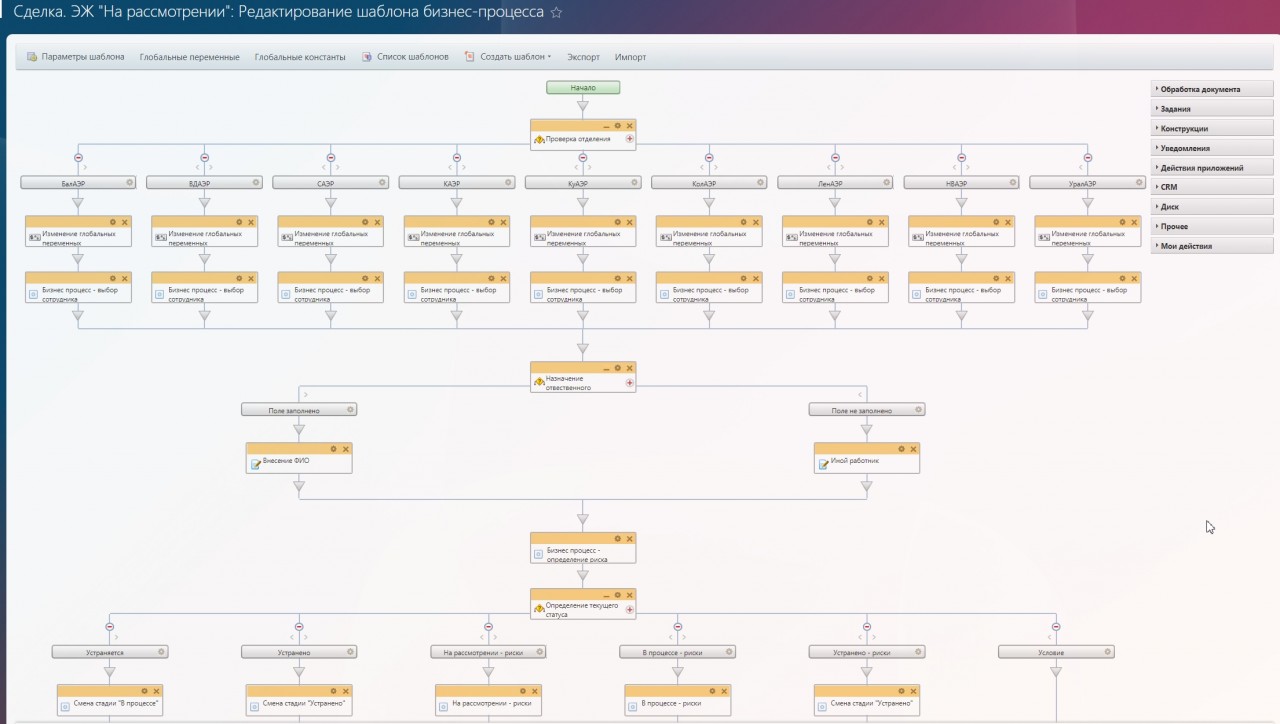 Цифровизация типовых управленческих процессов