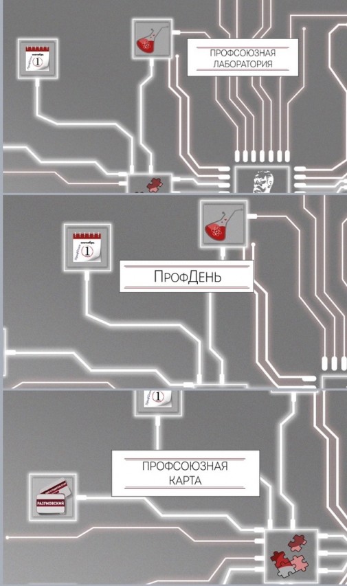 Инновационная концепция деятельности Профсоюзной организации: Профсоюз-новое поколение. Инновационная концепция деятельности Профсоюзной организации: Профсоюз-новое поколение.