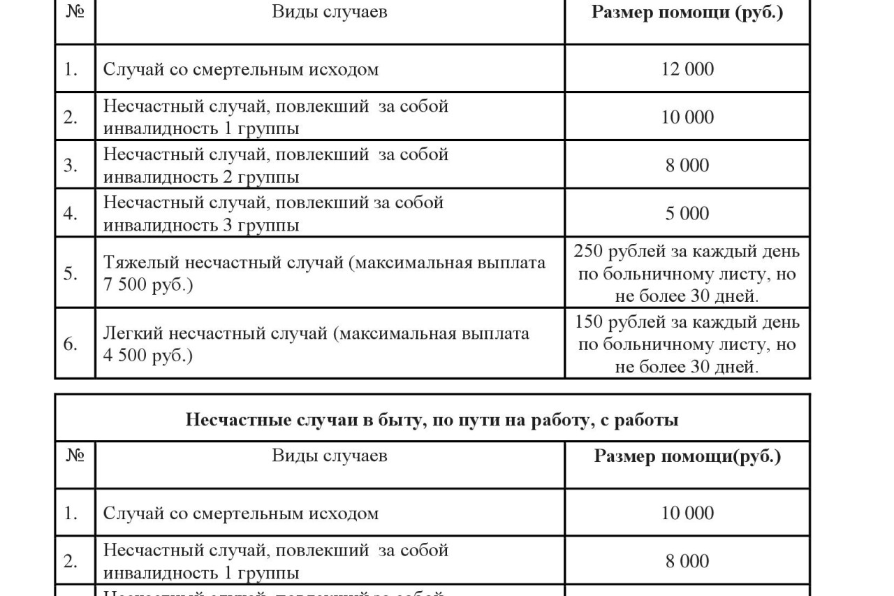 Профсоюзная страховка при несчастных случаях на производстве и в быту