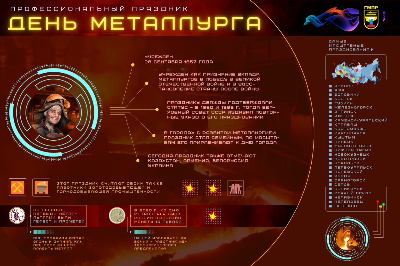 Профсоюзная инфографика