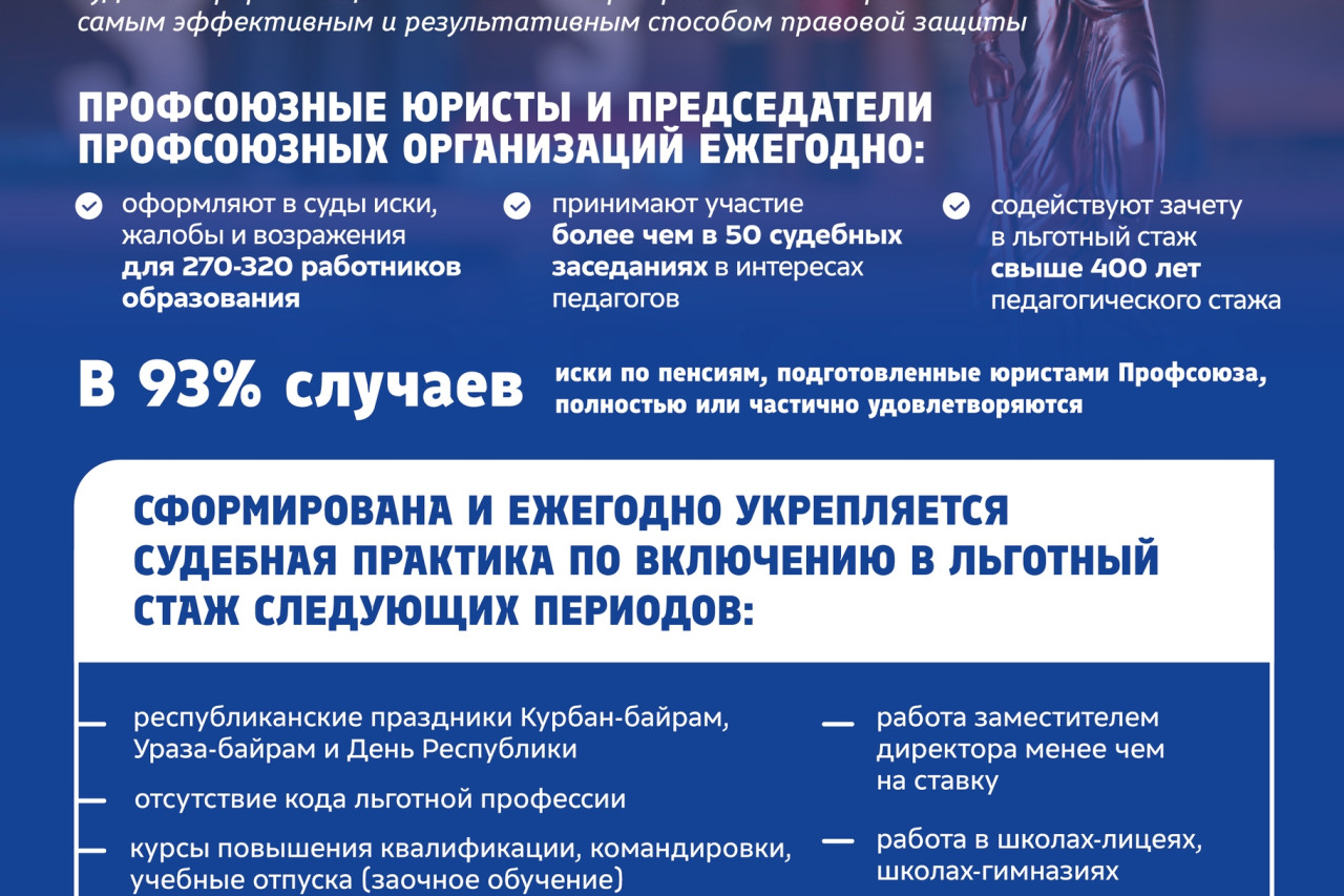 Челлендж #ПрофОбновка
