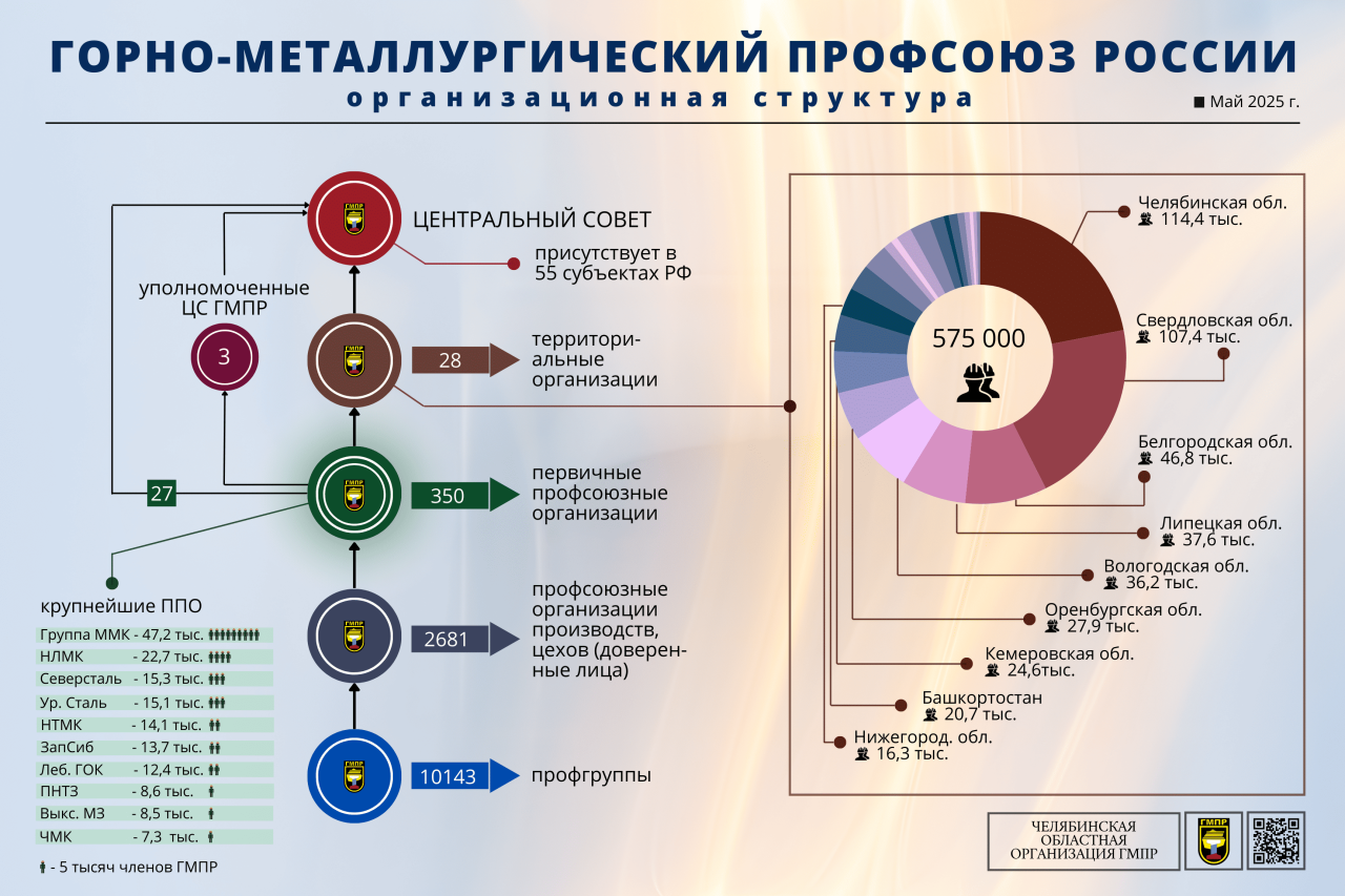 Горанов Юрий Александрович