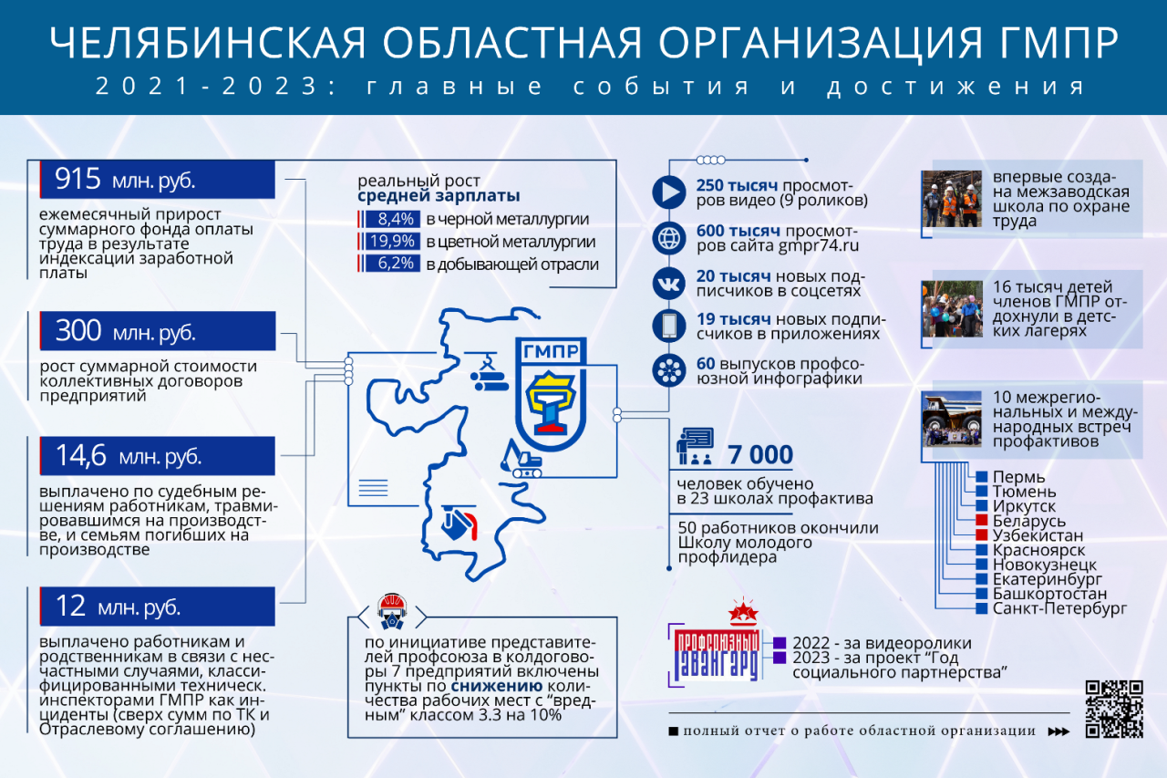 Профсоюзная инфографика
