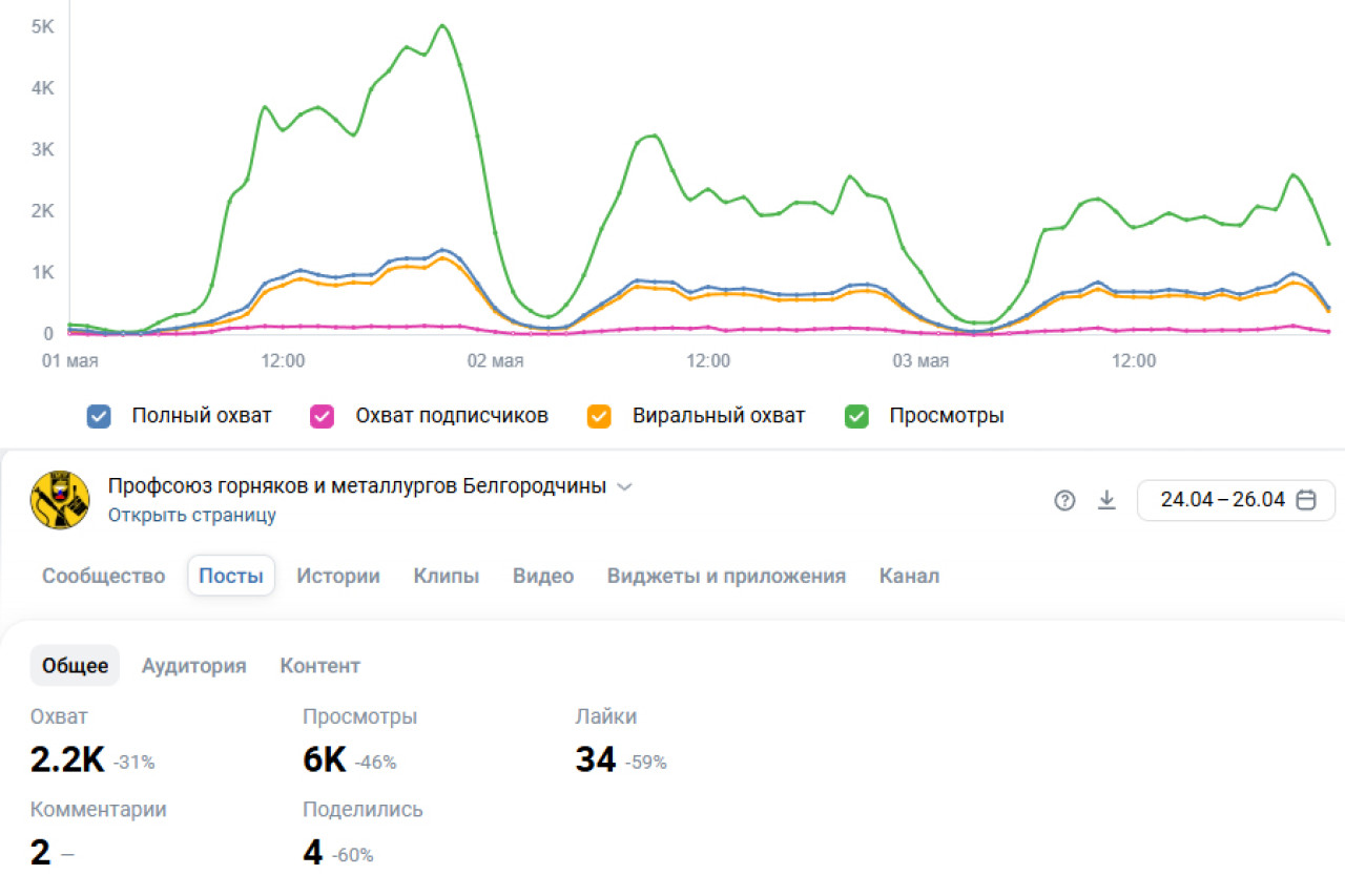 «Искусственный интеллект и профсоюзная логика»