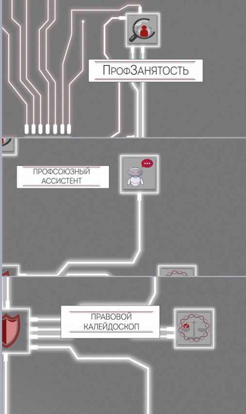 Инновационная концепция деятельности Профсоюзной организации: Профсоюз-новое поколение.