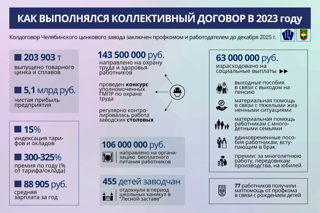 Профсоюзная инфографика