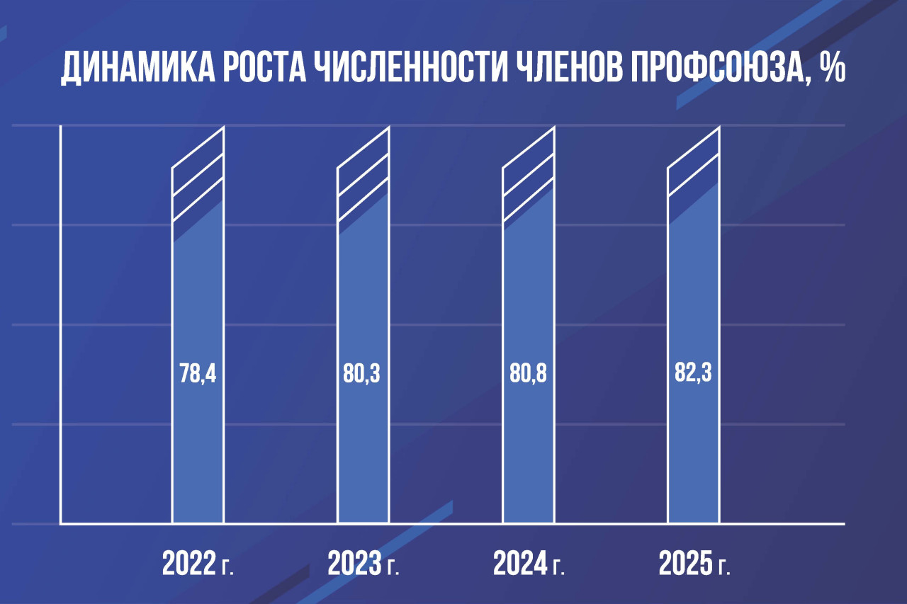 ФАДЕЕВА ЛЮДМИЛА ДМИТРИЕВНА