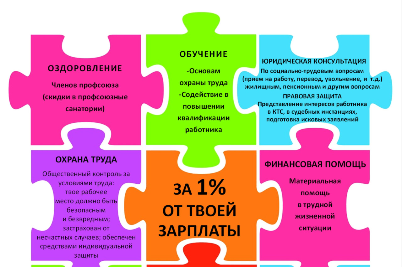 «Информационная работа — инструмент мотивации профсоюзного членства»