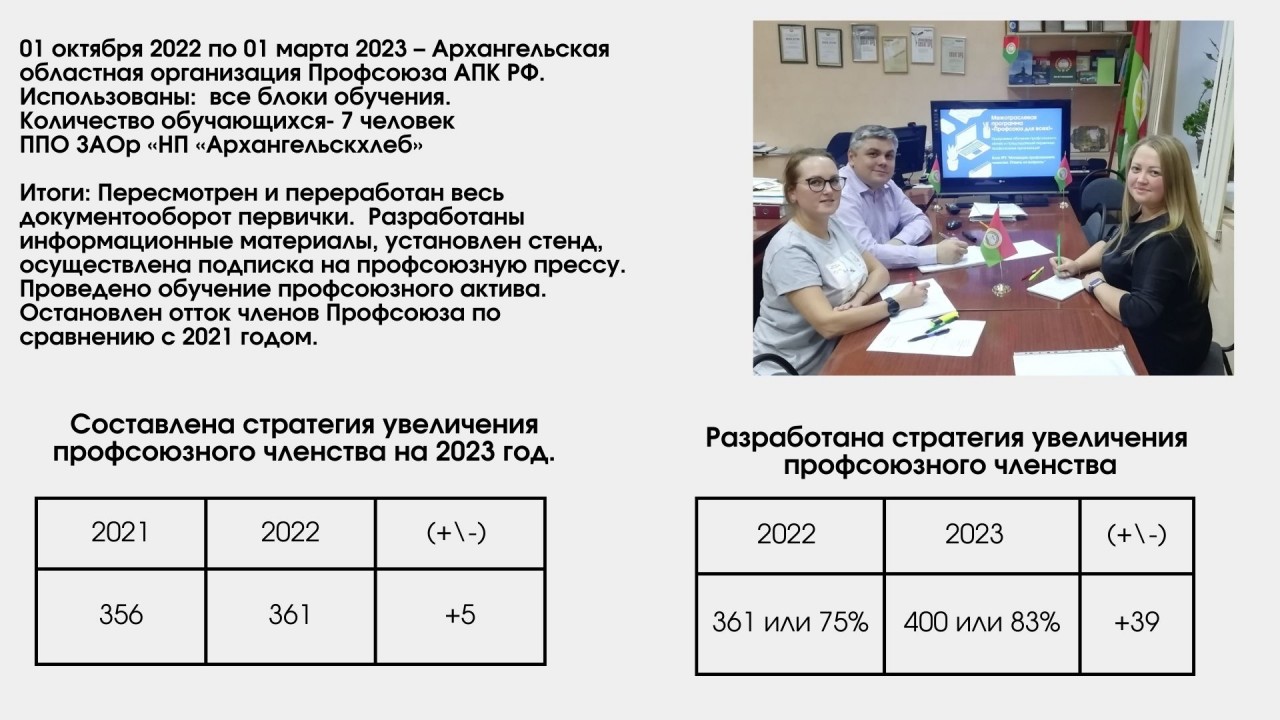 Межотраслевая программа по увеличению профсоюзного членства и обучению, для неосвобожденных председателей ППО и профсоюзного актива  «Профсоюз для всех!» на 2022-2023 годы