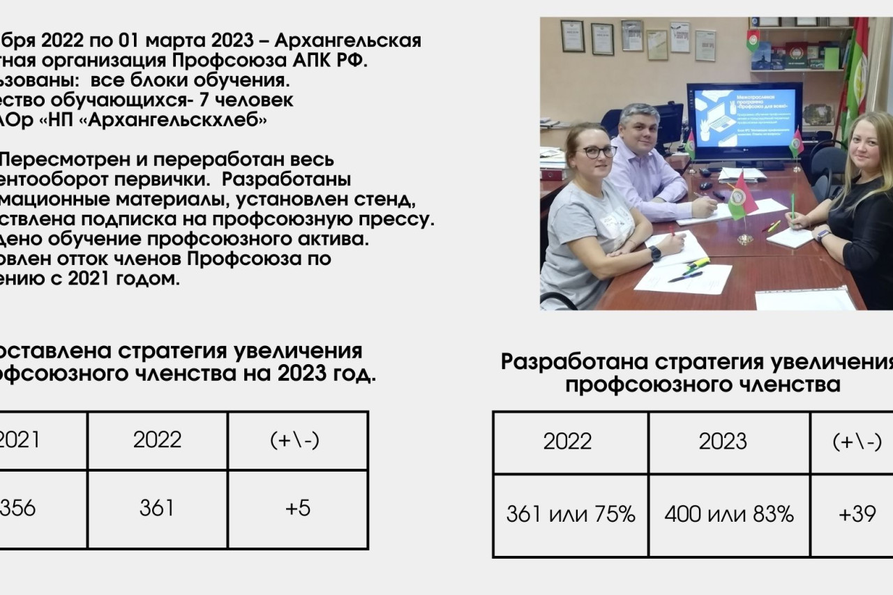 Межотраслевая программа по увеличению профсоюзного членства и обучению, для неосвобожденных председателей ППО и профсоюзного актива  «Профсоюз для всех!» на 2022-2023 годы