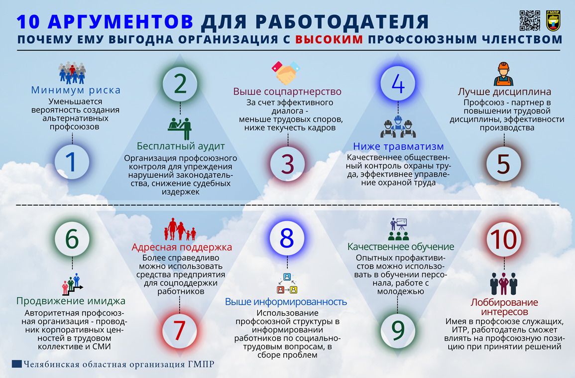 Мультикейс "Год социального партнерства"