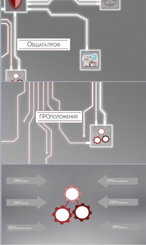 Инновационная концепция деятельности Профсоюзной организации: Профсоюз-новое поколение.
