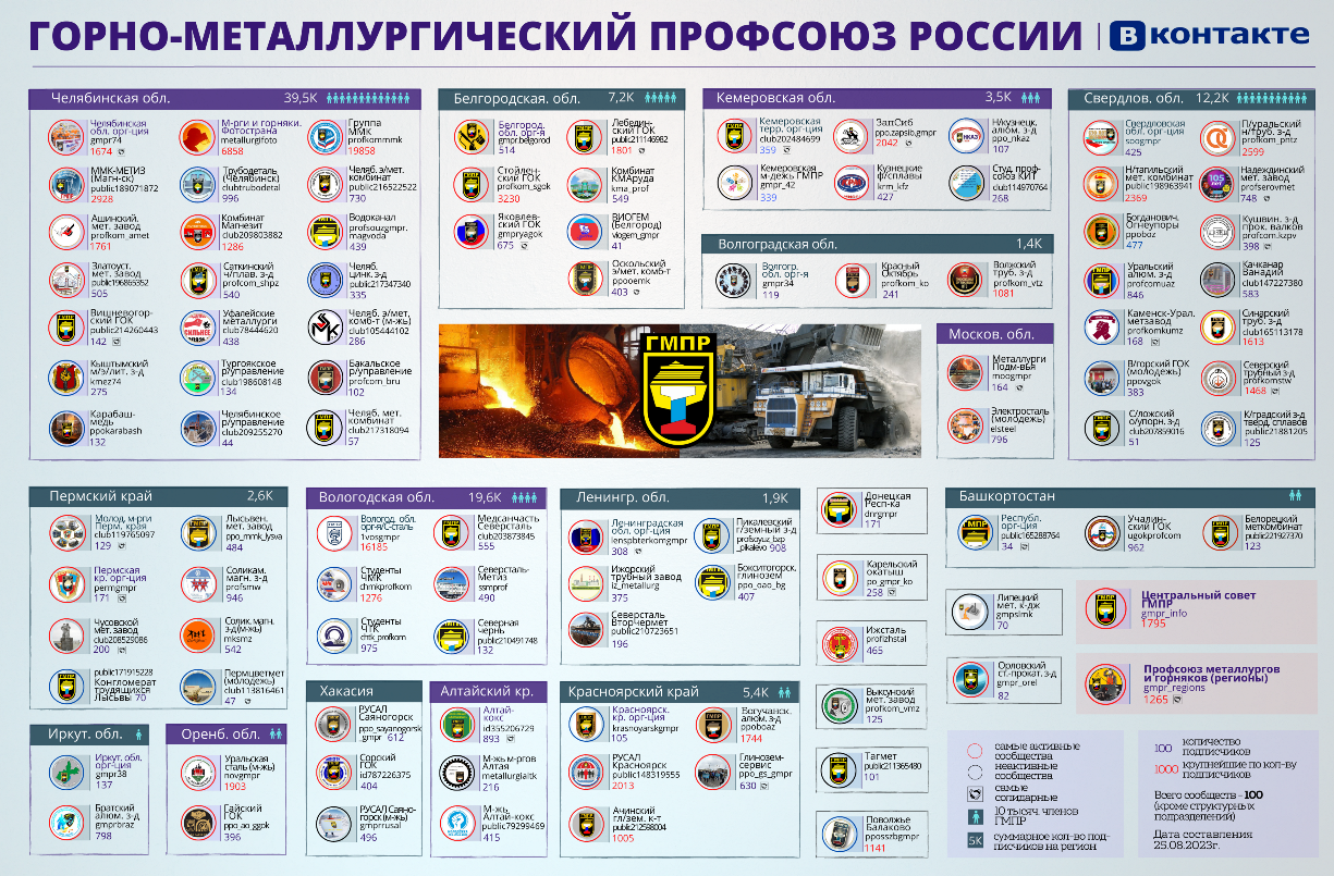 Профсоюзная инфографика