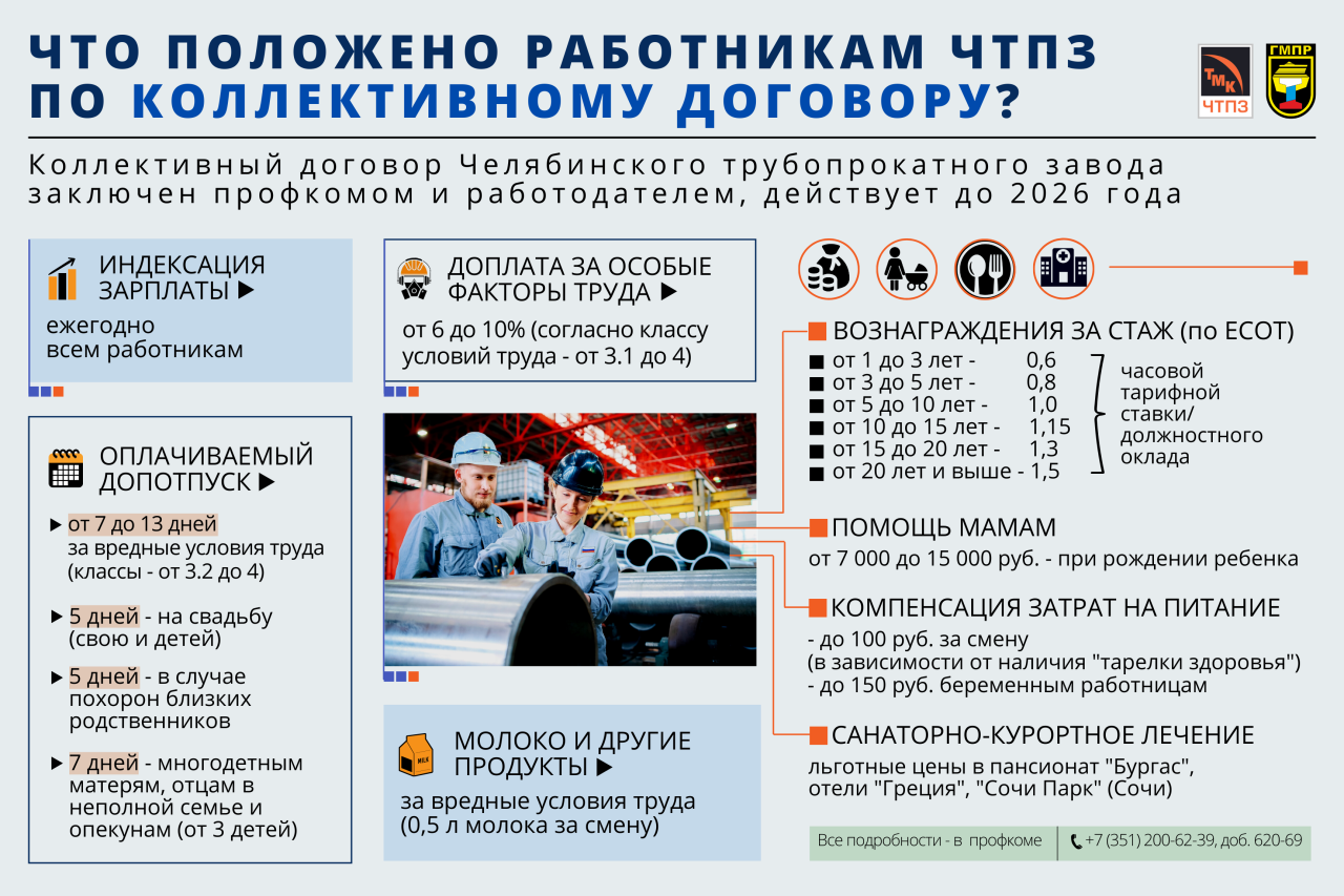Гризодуб Михаил Иванович