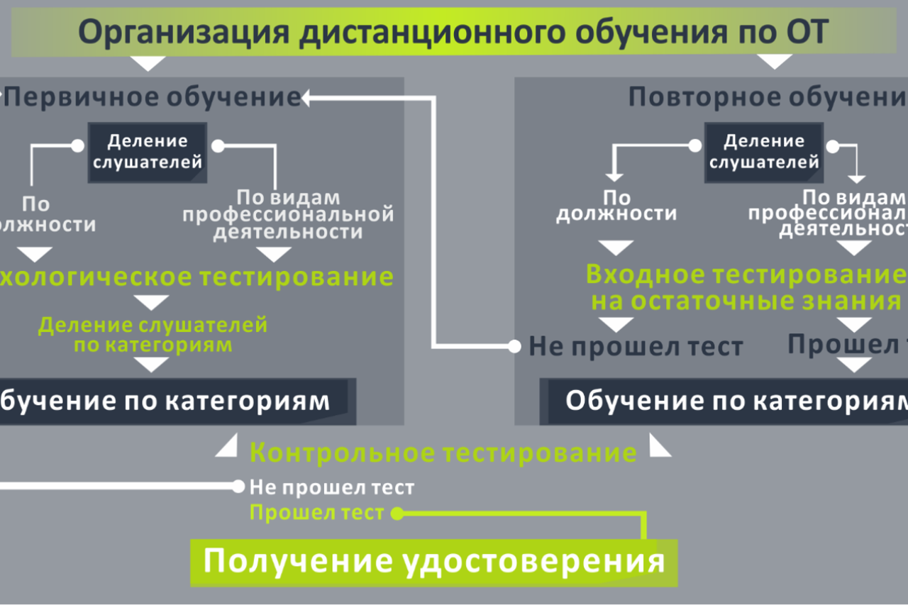 "Программы развития  ППО работников ЮРГПУ(НПИ) имени М.И.Платова в области охраны и безопасности труда. Образовательный аспект»
