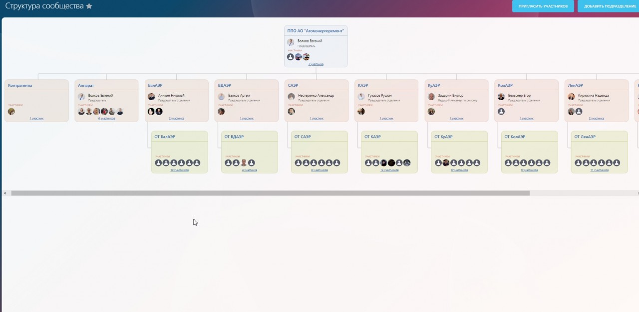 Цифровизация типовых управленческих процессов