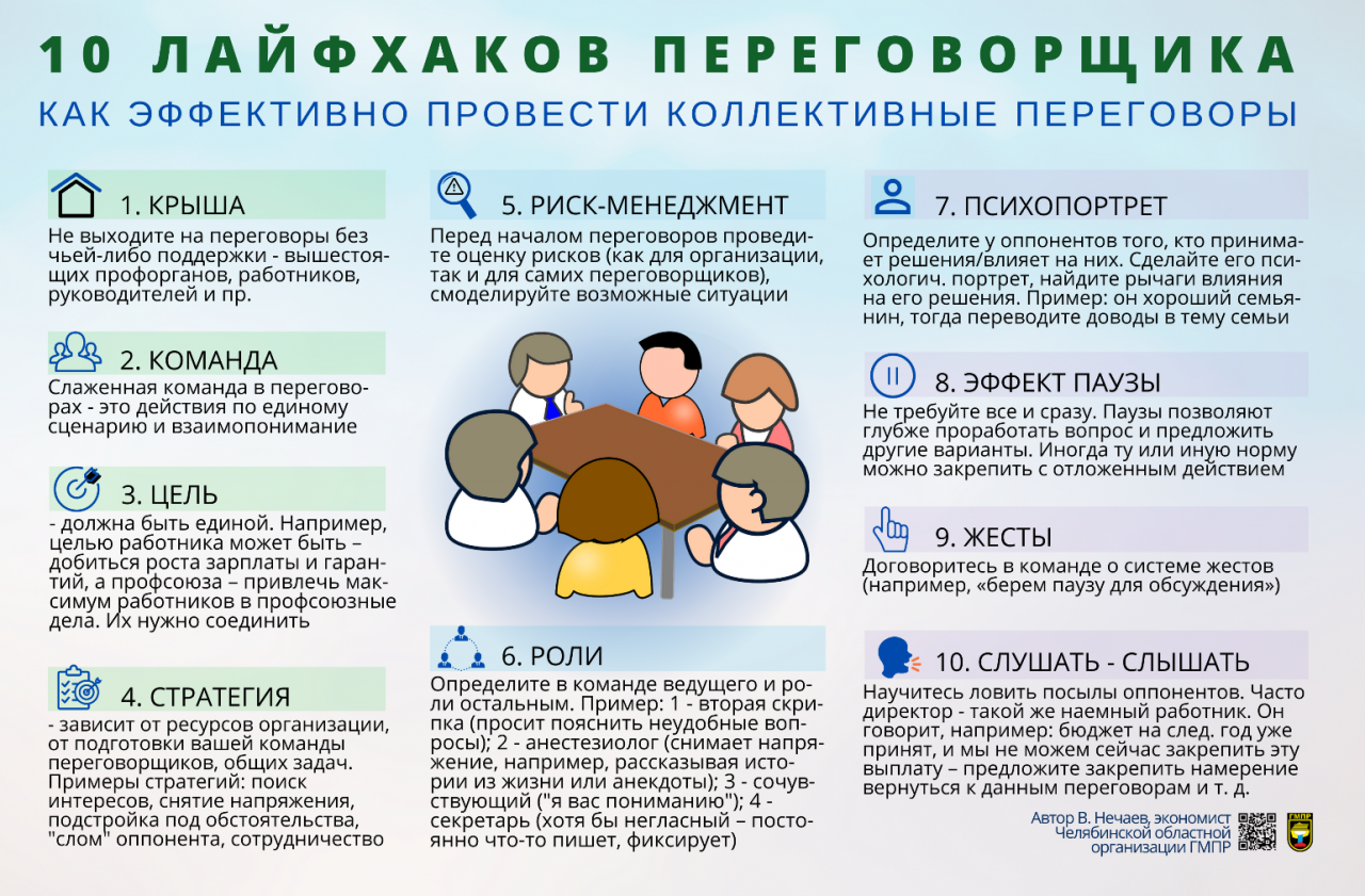 Мультикейс "Год социального партнерства"