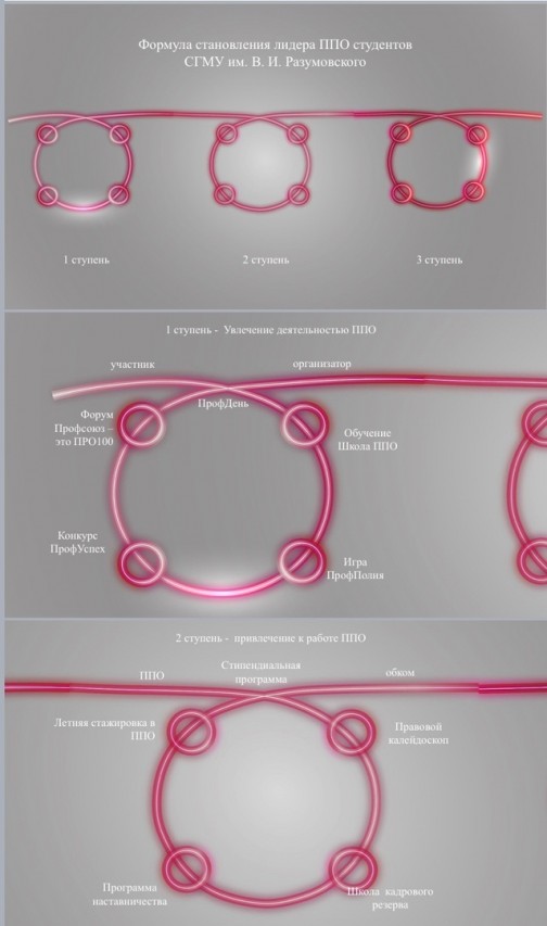 Инновационная концепция деятельности Профсоюзной организации: Профсоюз-новое поколение.