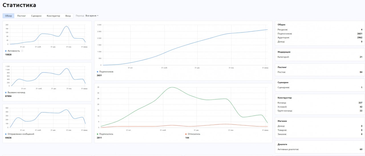 Цифровизация типовых управленческих процессов