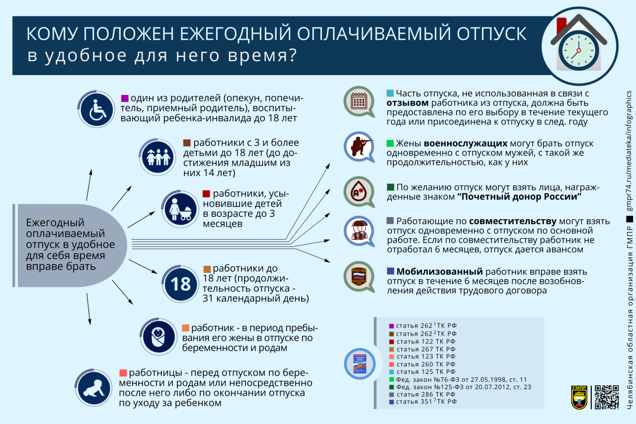 Профсоюзная инфографика