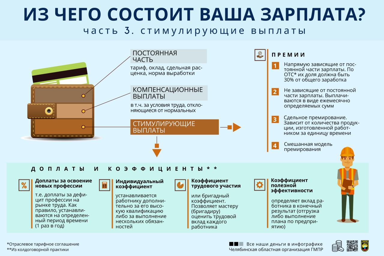 Профсоюзная инфографика