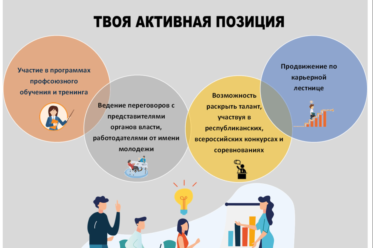 «Информационная работа — инструмент мотивации профсоюзного членства»