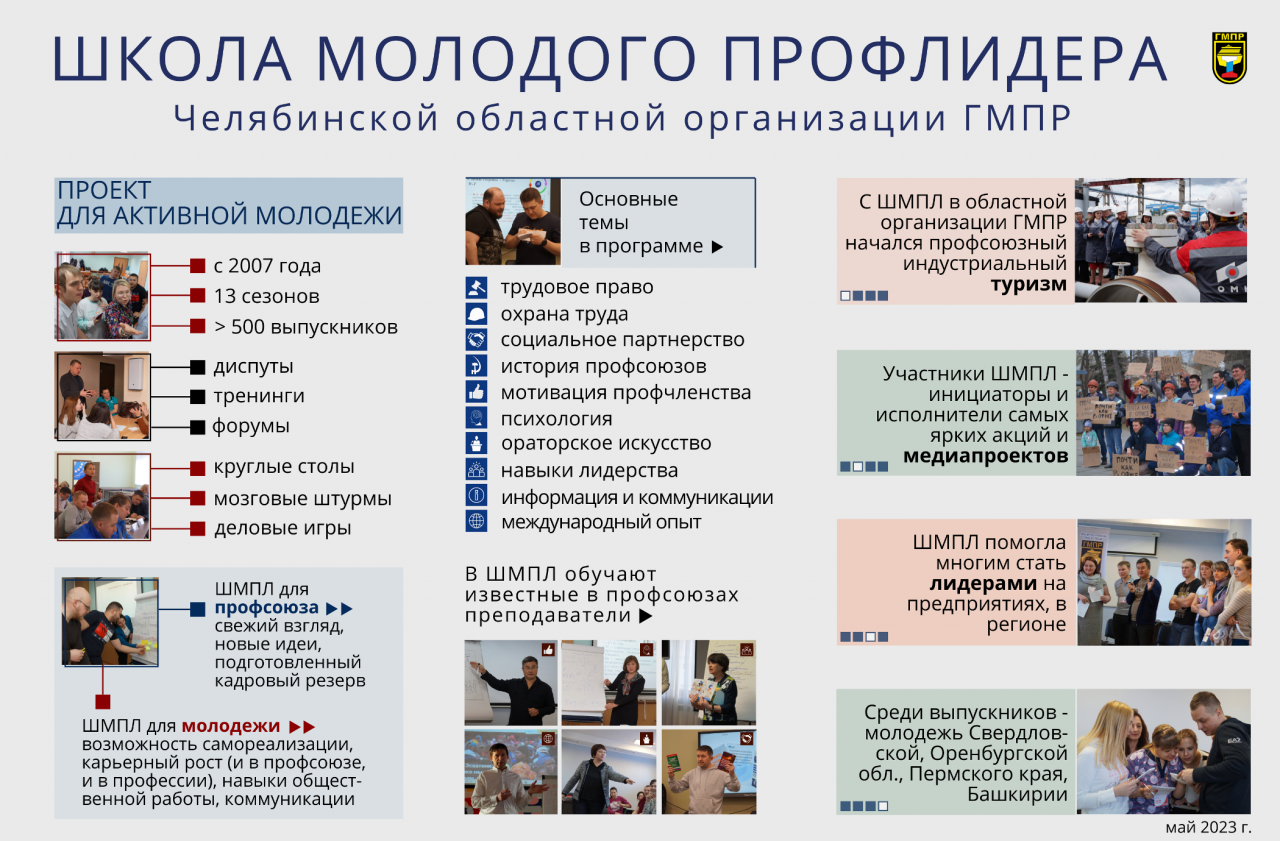 Профсоюзная инфографика