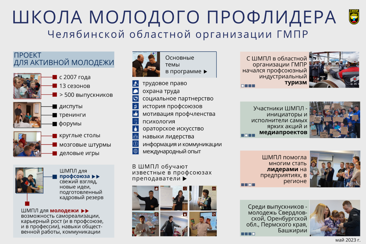 Профсоюзная инфографика