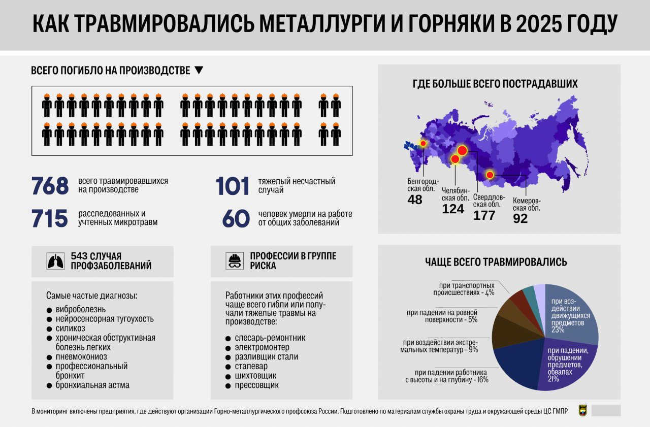 Горанов Юрий Александрович